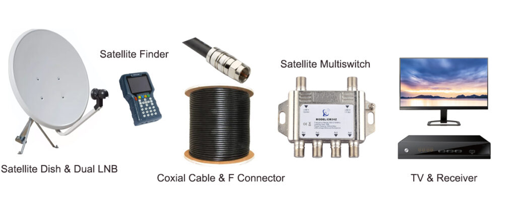 LNB multiswitch