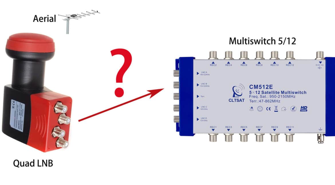 How to connect Quad LNB with Multiswitch?