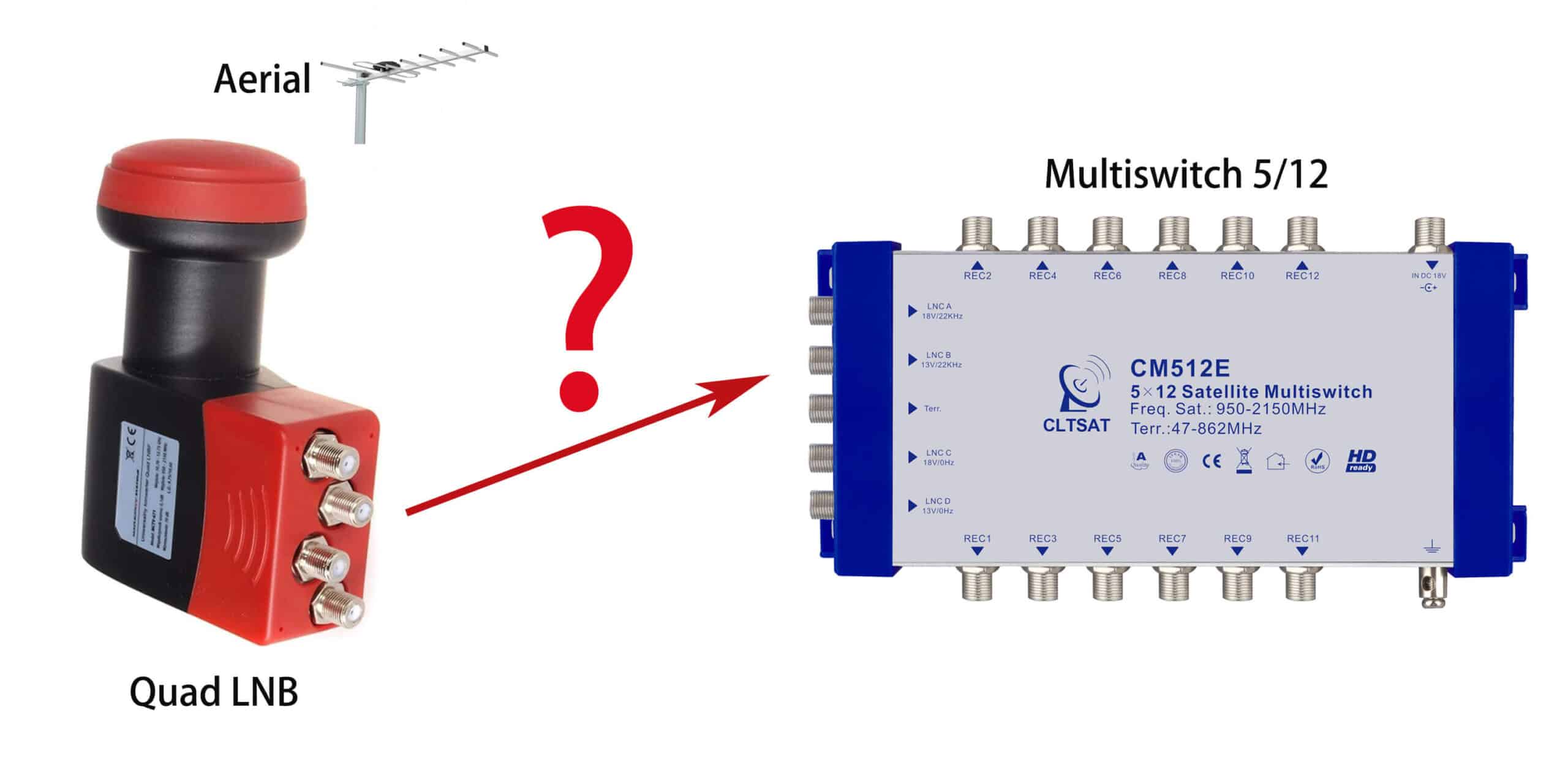 How to connect Quad LNB with Multiswitch?