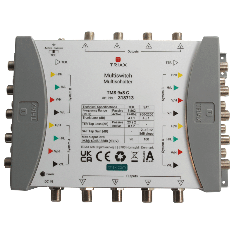 Exploring Sat Multiswitch: Technology, Market & Competition